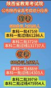 <b>陜西高考最新分數</b>